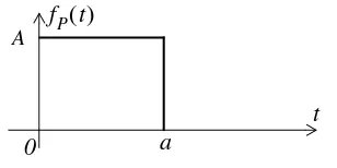 Figure 2.1. Waveform for Example 2.12