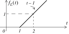 Figure 2.4. Waveform for Example 2.14
