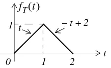 Figure 2.5. Waveform for Example 2.13 with the equations of the linear segments