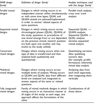 Table 7.1 Typology of mixed methods research designs and analytic techniques