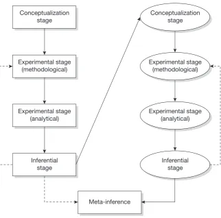 Figure 7.2 Graphic illustration of sequential mixed designs