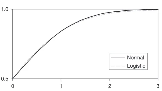 Figure 8.6 Similarity of the normal ogive and the logistic models
