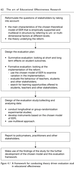 Figure 4.1 A framework for conducting theory driven evaluation studies 