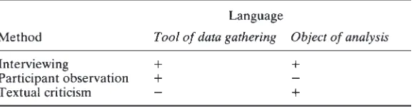 Table 1.1 The roles of language in qualitative methodologies