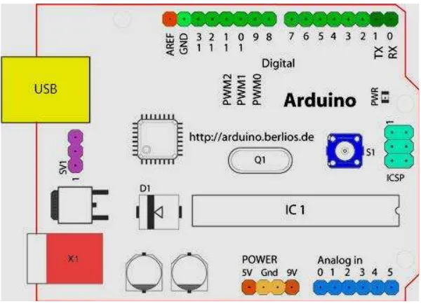 Gambar 6. Bagian-bagian Arduino  