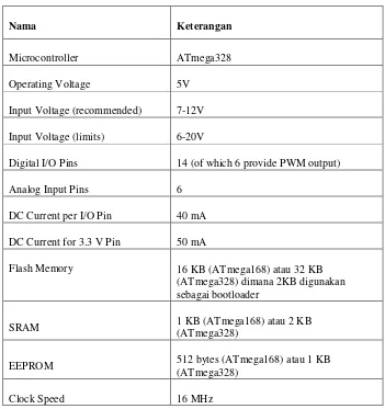 Tabel 4. Spesifikasi Arduino Uno (Dian Artanto, 2012) 