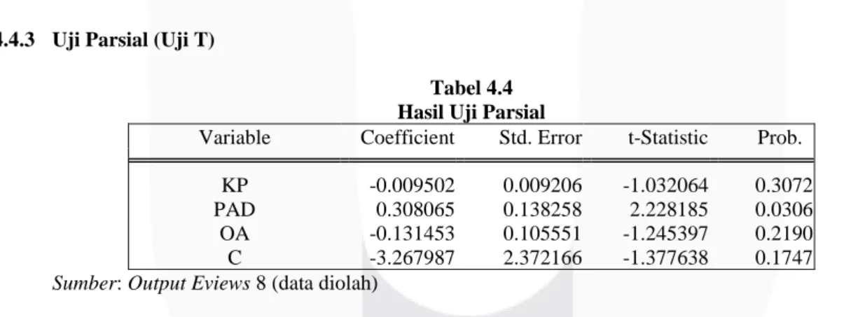 Tabel 4.4  Hasil Uji Parsial 