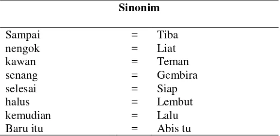 Tabel 4.9 Antonim 
