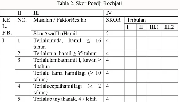 Table 2. Skor Poedji Rochjati 