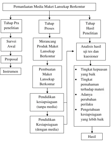 Gambar 3.1 di bawah ini: 