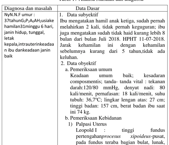 Tabel 17 Analisa Masalah dan diagnosa  Diagnosa dan masalah  Data Dasar 