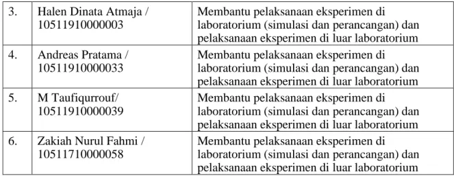 Tabel 5.3 : Jadwal Kegiatan 