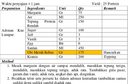 Tabel 5.1 Resep Kue Lumpur Penambahan Ubi Merah (KLUMR 3) 