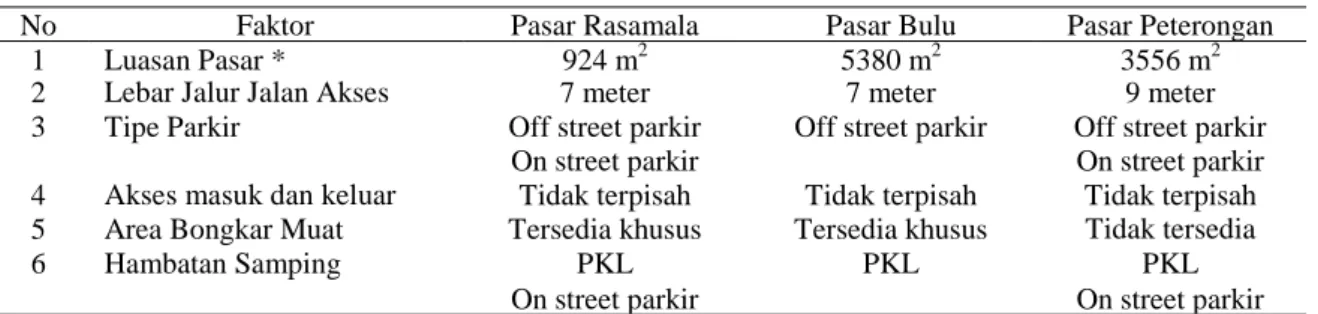 Gambar 4. Lokasi Pasar Peterongan 