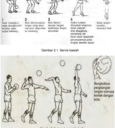 Gambar 2.1. Servis bawah 