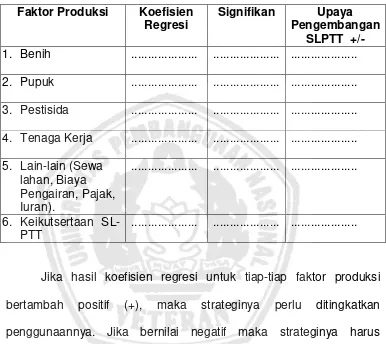 Tabel 2. Upaya Pengembangan  SL-PTT Padi di Kabupaten Ngawi 