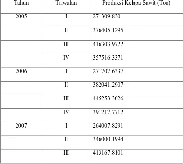 Tabel 4.7 Jumlah Produksi Kelapa Sawit dalam bentuk Tandan Buah 
