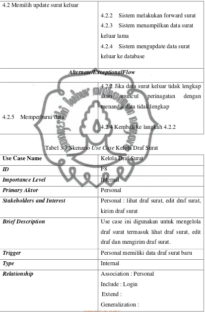 Tabel 3.7 Skenario Use Case Kelola Draf Surat 