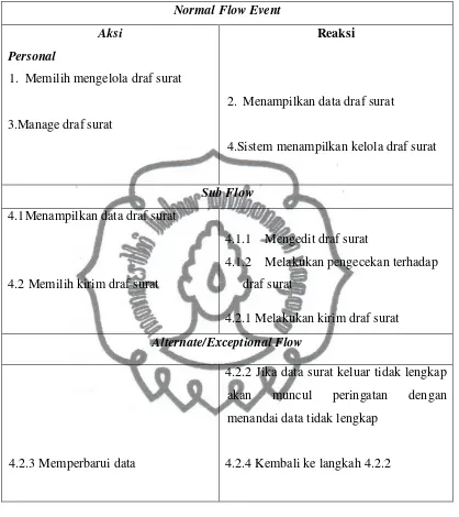 Tabel 3.8 Skenario Use Case Kelola User 