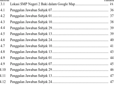 Gambar 3.1 Lokasi SMP Negeri 2 Baki dalam Google Map ...........................................................