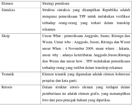 Tabel I : Frame Republika tentang Tim Periksa Anggodo, Susno, Ritonga, dan Wisnu 