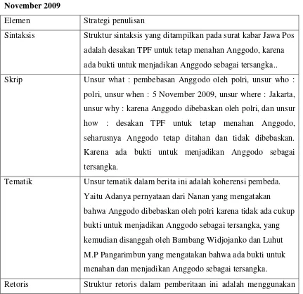 Tabel 4 : Frame Jawa Pos tentang Anggodo Dilepas Lewat Belakang pada tanggal 5 