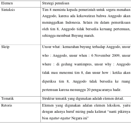 Tabel 5 : Frame Jawa Pos tentang Anggodo Bikin Buyung Naik Pitam pada tanggal 6 