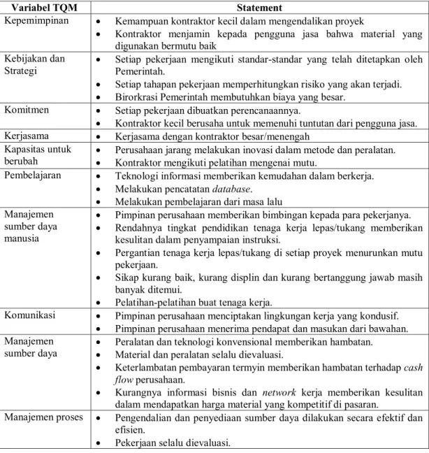 Tabel 1. Variabel Penelitian 