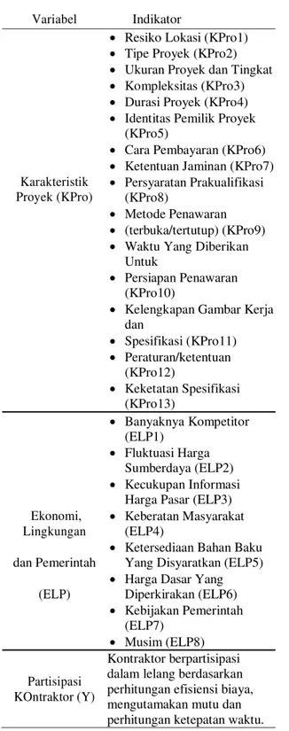 Tabel 2. Kualifikasi Perusahaan 
