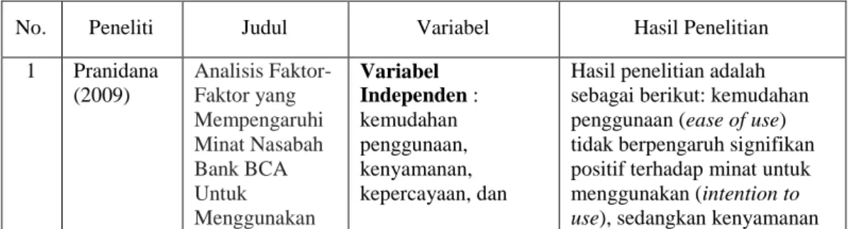 Tabel 2.1  Penelitian Terdahulu 