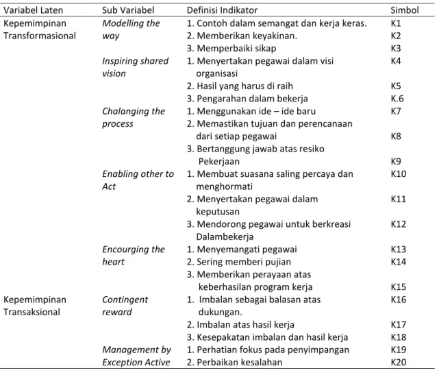 Tabel 1.  Variabel dan Indikator Penelitian 