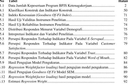 Tabel Halaman 