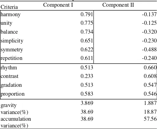 Table 2. Results of correlative analysis 