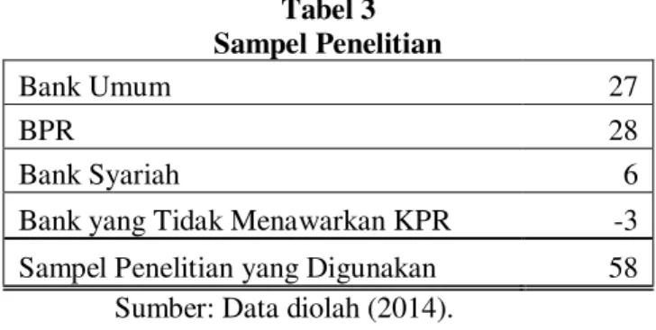 Tabel 3  Sampel Penelitian 