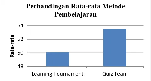 Gambar 1 