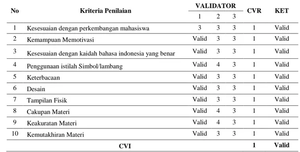 Tabel 1. Hasil Analisis Data dari Ahli Media, Bahasa dan Materi 