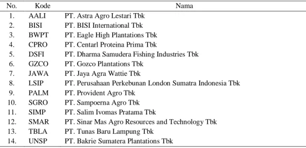 Tabel  3  menyajikan  statistik  deskirptif  tingkat  leverage  (DAR),  dimana  tingkat  leverage  merupakan  perbandingan  total  debt  dan  total  asset,  semakin  besar  tingkat  leverage  suatu  perusahaan  menunjukan  bahwa  semakin  besar  total  deb