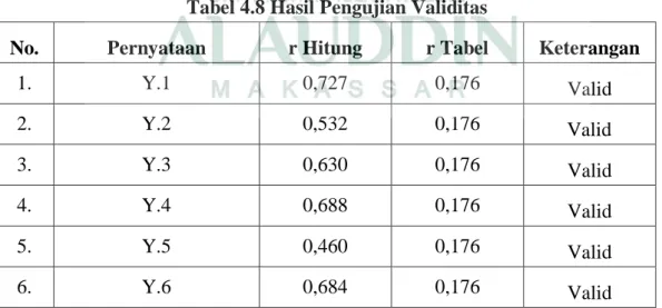 Tabel  4.8  menunjukkan  seluruh  instrumen  valid  untuk  digunakan  sebagai instrumen atau pernyataan untuk mengukur  variabel komitmen afektif  yang  diteliti pada Koperasi Taksi Bandar Udara (KOPSIDARA) Sultan Hasanuddin