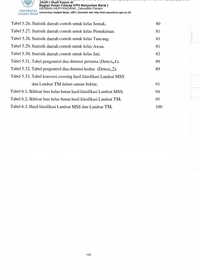 Tabel 5.26 . Statistik daerah contoh untuk kelas Semak . 80
