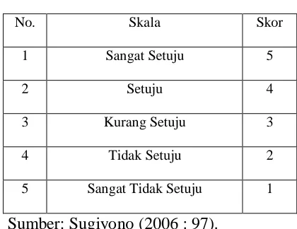 Tabel 1.4 