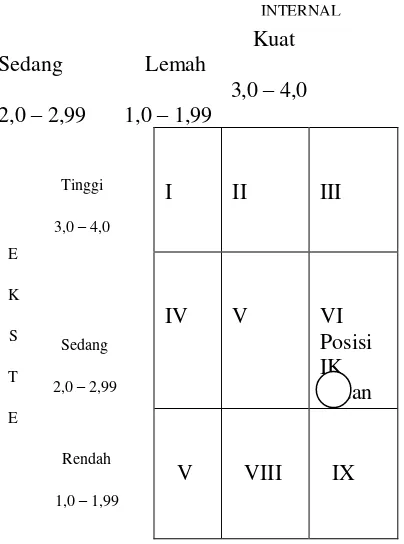 Tabel 3. I.E Matrix 