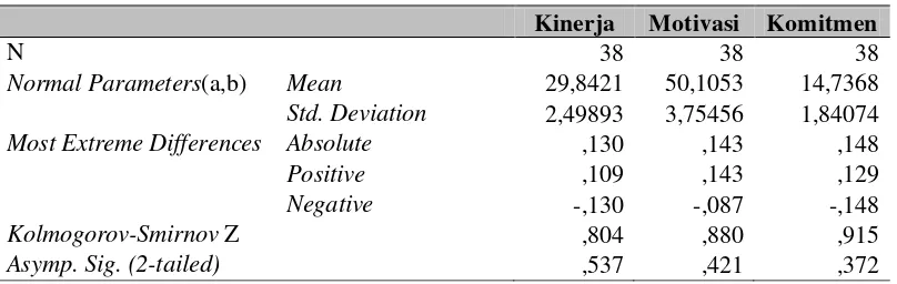 Tabel 4.8. One-Sample Kolmogorov-Smirnov Test 