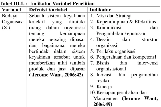 Tabel III.1. : Indikator Variabel Penelitian