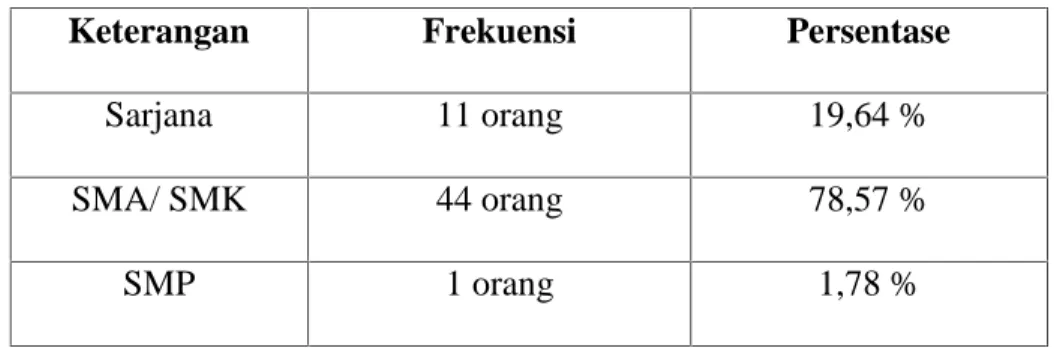 Tabel  V.2. : Data Responden berdasarkan jenis kelamin