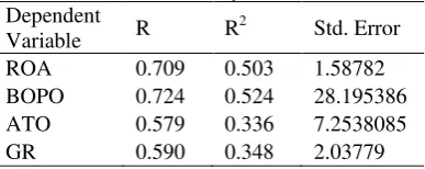 Tabel 1. Model Summary 