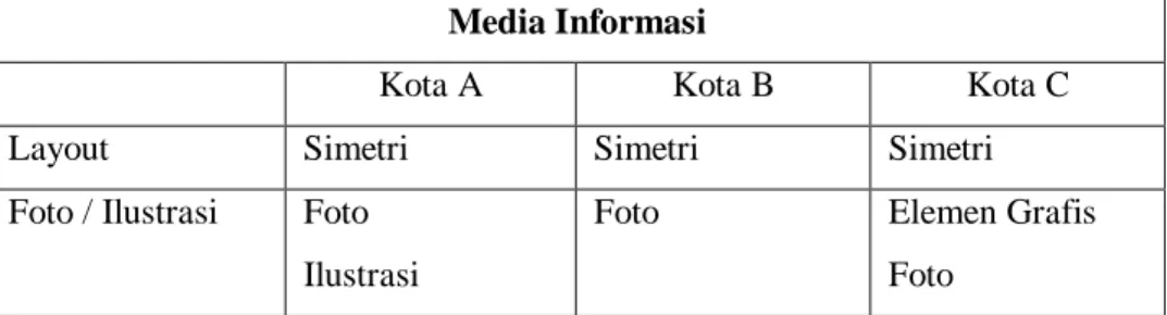Tabel 1.1 Contoh Matriks Perbandingan  Media Informasi 
