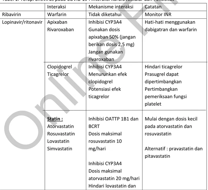 Tabel 1. Terapi antivirus pada COVID 19 : Interaksi Kardiovaskular dan Toksisitas (4) Interaksi  Mekanisme interaksi  Catatan   Ribavirin  Warfarin  Tidak diketahui  Monitor INR  Lopinavir/ritonavir  Apixaban  Rivaroxaban  Clopidogrel  Ticagrelor  Statin :