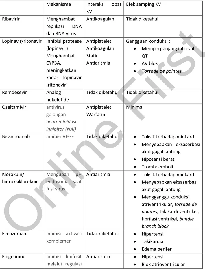 Tabel 2. Interaksi kardiovaskular dan toksisitas (4)