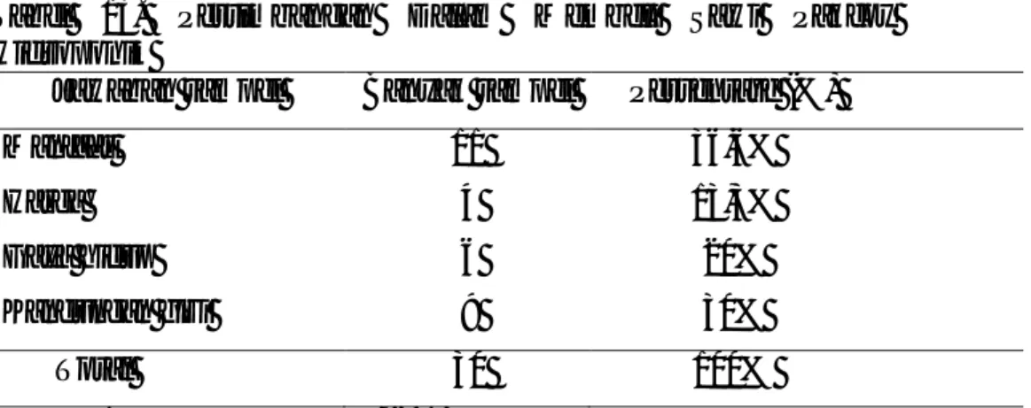 Tabel  13.  Pertimbangan  Dalam  Membeli  Sawi  Pakcoy  Hidroponik 