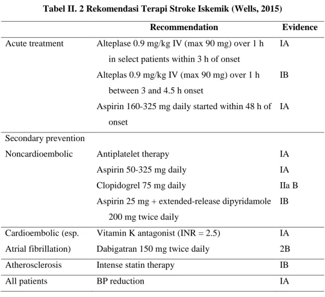 Tabel II. 2 Rekomendasi Terapi Stroke Iskemik (Wells, 2015) 